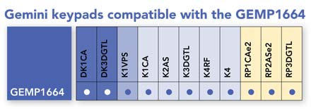 Compatible Napco keypads with the new Gem-P1664 panel